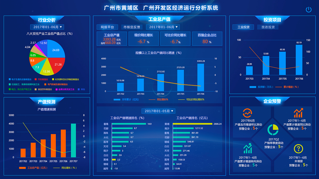 廣州工業(yè)互聯(lián)網(wǎng)大數(shù)據(jù)創(chuàng)新平臺 大屏展示驅(qū)動工業(yè)互聯(lián)網(wǎng)數(shù)據(jù)服務(wù)新生態(tài)