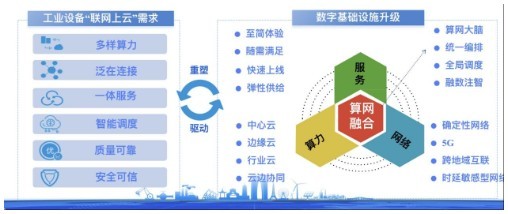 把握云端需求，看移動云如何打通中國工業數智化“最后一公里”