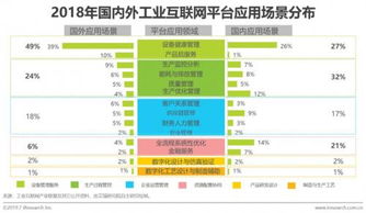 2019年國內工業物聯網發展分析 聚焦工業互聯網數據服務
