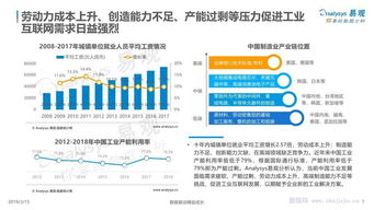 易觀報告解析 中國工業互聯網數字化發展專題分析——數據服務驅動產業變革