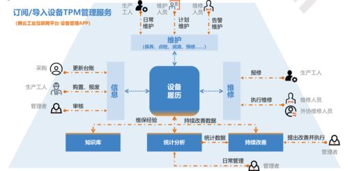 萬騰科技 以數據服務驅動工業互聯，榮膺2021年度華為云市場“千萬俱樂部獎”
