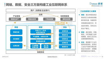 《易觀分析 中國工業互聯網數字化發展專題研究報告——聚焦數據服務新范式》
