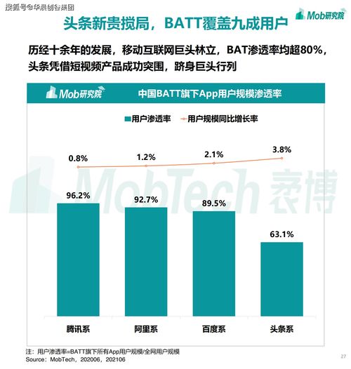 華晨創谷集團聚焦移動互聯網 2021年游戲、社區團購、企業服務與工業互聯網數據服務的賽道熱潮